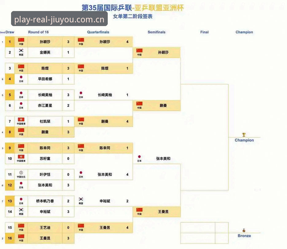 九游体育官网中国CN站 揭秘九游体育官网中国CN站:赛程数据那些你不得不避的坑